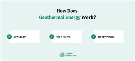 Geothermal Energy Definition Uses How It Is Produced And How It Works