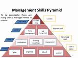 Pictures of It Management Skills