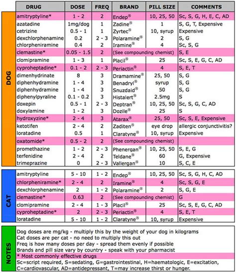 Claritin Dosage For Kids Kids Matttroy