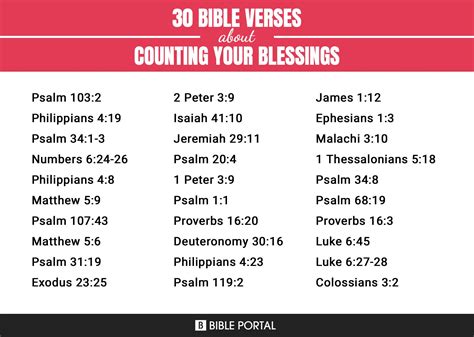 Bible Verses About Counting Your Blessings