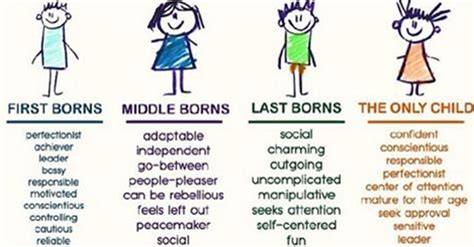 Heres What Your Birth Order Among Siblings Says About Your Personality