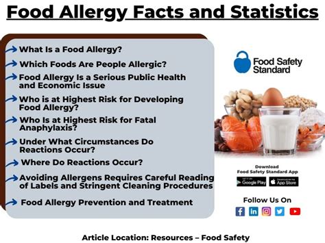 food allergy facts and statistics