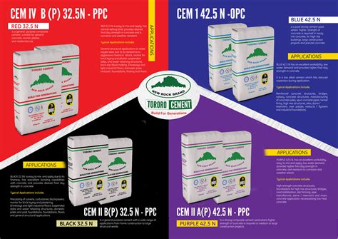 The Different Classes Of Cement At Tcl Tororo Cement