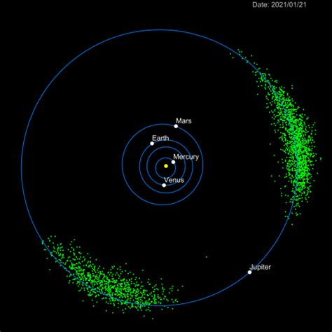 What Are The Lagrange Points Electrical E