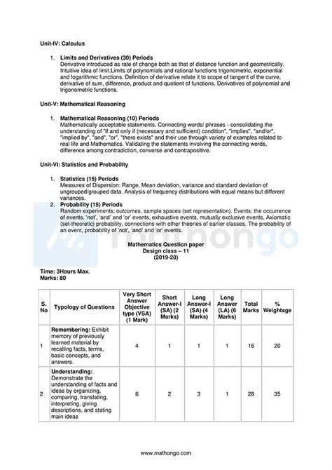 Students must go through the latest syllabus as they start with their. CBSE Syllabus for Class 11 Maths 2019-2020 Exam - PDF Download