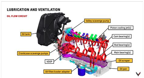 Engine 53 Liter Chevy 53 Vortec Cooling System Diagram Dainondrej