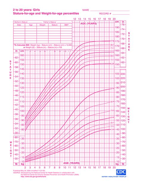 Pin On Size Chart For Kids