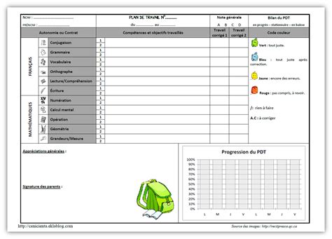 Plan De Travail Ce2 Education Positive Classroom Management Tips