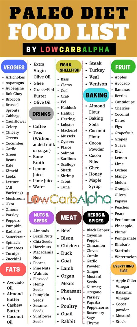 Our 15 Most Popular Paleo Diet Food List Ever Easy Recipes To Make At Home