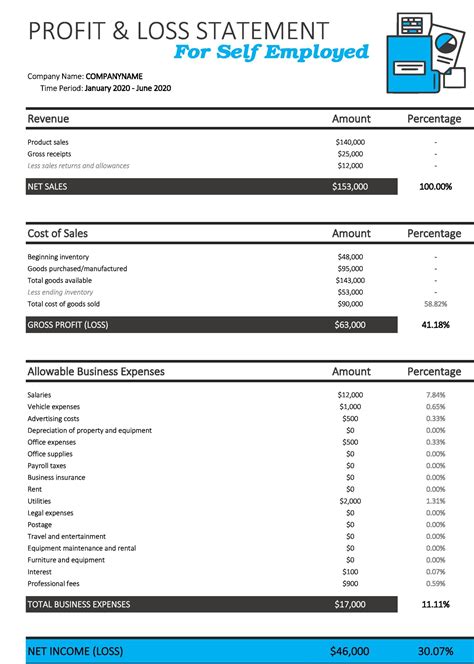 Profit And Loss Statement For Self Employed Template Free Printable
