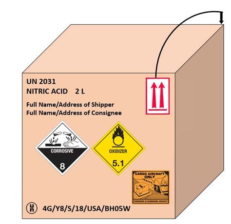 33 Orientation Label Dangerous Goods Labels Database 2020