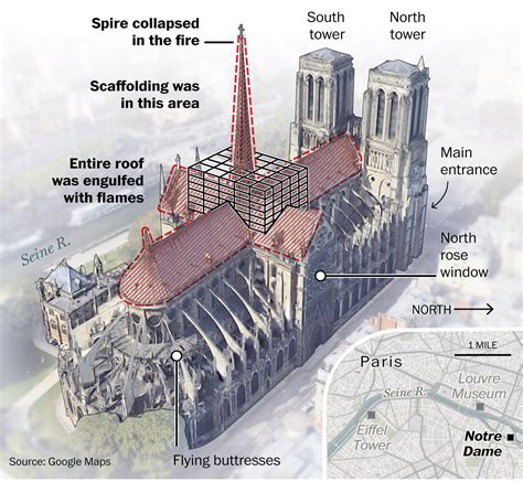 The Notre Dame De Paris A Gothic Cathedral With A Pagan History