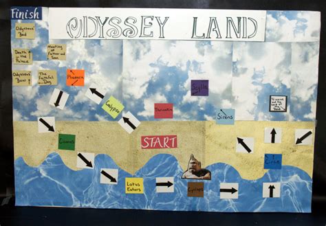 Odyssey Project Our English Class