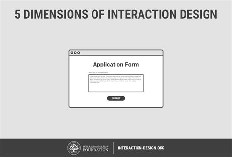 What Is Interaction Design Ixdf