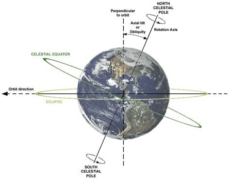 Does The Earth Wobble In Orbit The Earth Images Revimageorg