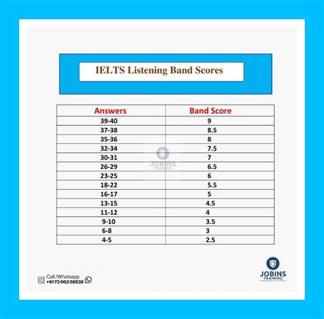 Ielts Listening Band Score Ielts Ielts Listening Cbt