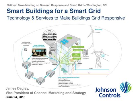 Ppt Smart Buildings For A Smart Grid Technology And Services To Make