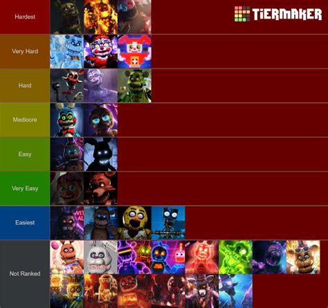Fnaf Ar Characters Tier List Fnafar Images And Photos Finder
