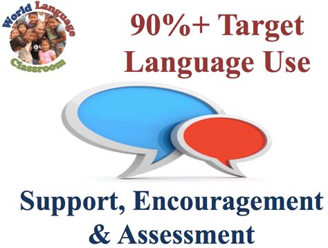 90 Target Language Use Support And Assessment Slideshare World