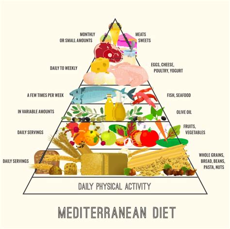 This vegetarian diet pyramid suggests the types and frequencies of foods that should be enjoyed for health. Why am I FINALLY starting the Mediterranean Diet?