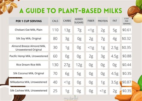 An Easy Guide To Plant Based Milks