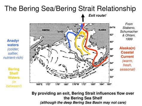 Ppt Bering Sea Bathymetry Powerpoint Presentation Free Download Id