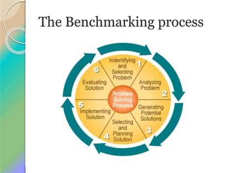 benchmarking management process ppt powerpoint presentation layouts my xxx hot girl