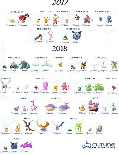 Printable Pokemon Go Checklist With Pictures Printable Word Searches