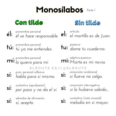 Monosílabos Y Tildes Parte Primera Spanish Learning Español
