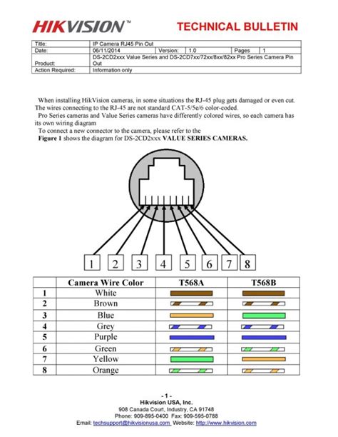 Feb 28, 2018 · rj45 is a type of communication protocol that is used for ethernet and other long distance communications. Poe Ip Camera Rj45 Pinout