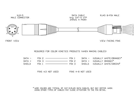 Cable Pinout Information For Rj45 Cables Knowledgebase