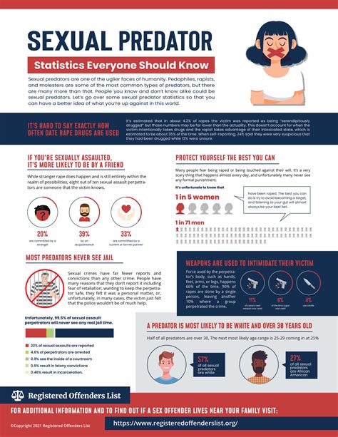 How To Identify Predators On The Sex Offender Registry In Your