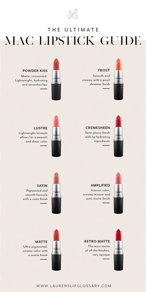 Mac Lipstick Guide Laurens Lip Glossary By Lauren Will Lipstick