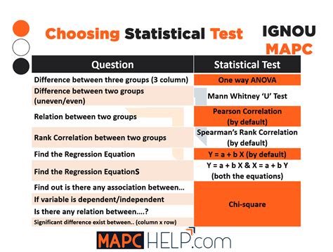 Choosing Statistical Test Mapc Help
