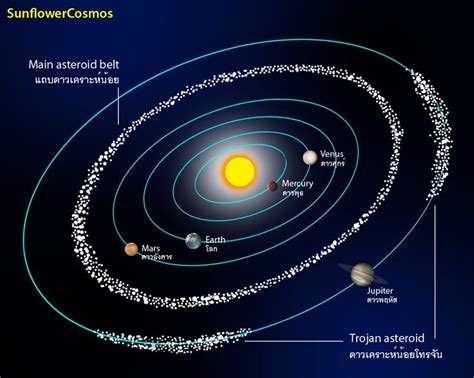 Read Answer The Asteroid Belt Is The Region Of Interplanetary Space