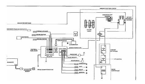 [DIAGRAM] 1992 Fleetwood Prowler Wiring Diagram - MYDIAGRAM.ONLINE