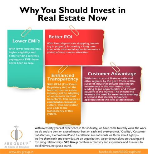 Infographic Why You Should Invest In Real Estate Now