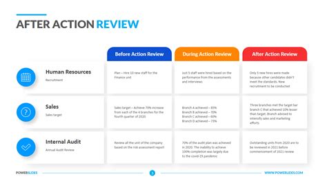 After Action Review Template Agenda Actions And Process Download