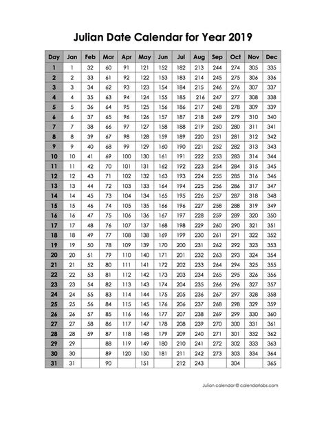Julian Date Calendar Perpetual And Leap Year Calendar Template