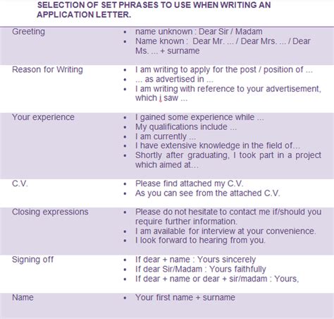Letter Of Application Phrases How To Write A Cover Letter Useful Tips