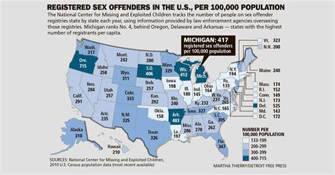 How Other States Sex Offender Registries Work