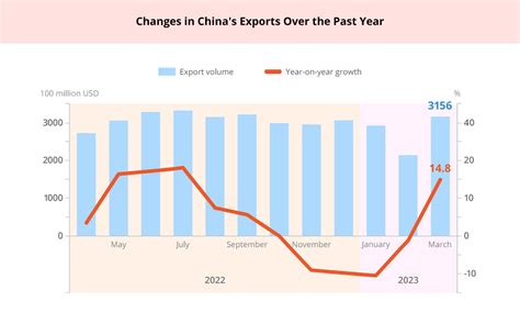 It May Be Too Early To Celebrate Chinas Exports Rebound Economy News