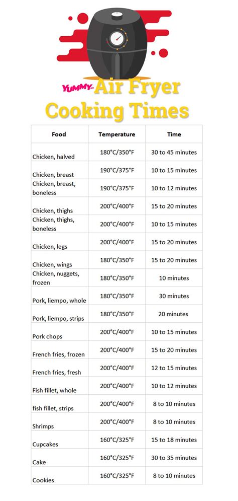 air fryer printable cheat sheet cooking times air fry