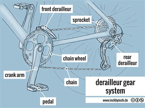 Inch Technical English Pictorial Derailleur Gear System