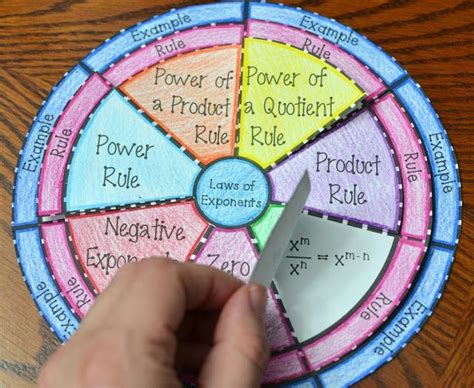 Laws Of Exponents Wheel Foldable Math Interactive Notebook Exponents