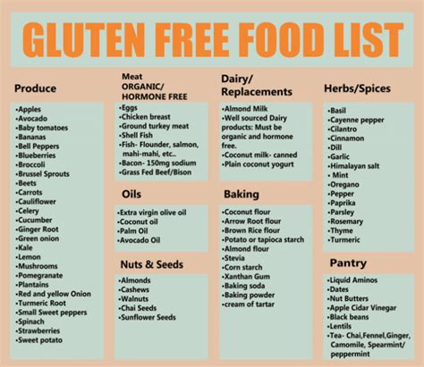 This printable grocery list template includes the same basic grocery categories as the master grocery list above but has all blank spaces so you can customize your grocery list completely to your own preferences. Pin on ***HOLLYWOOD FITNESS*** ***INTERNATIONAL HOTLINE***