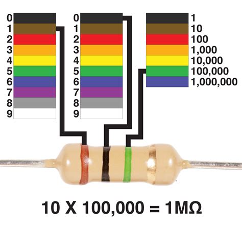 Resistor 1 Kilo Ohm Color