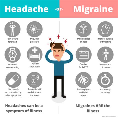 Health And Meditation Common Migraine Headache Symptoms