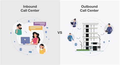 Inbound Vs Outbound Call Center Effectively Reaching Your Customers