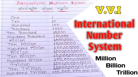 One Ten Hundred Thousand Million Billion Trillion International